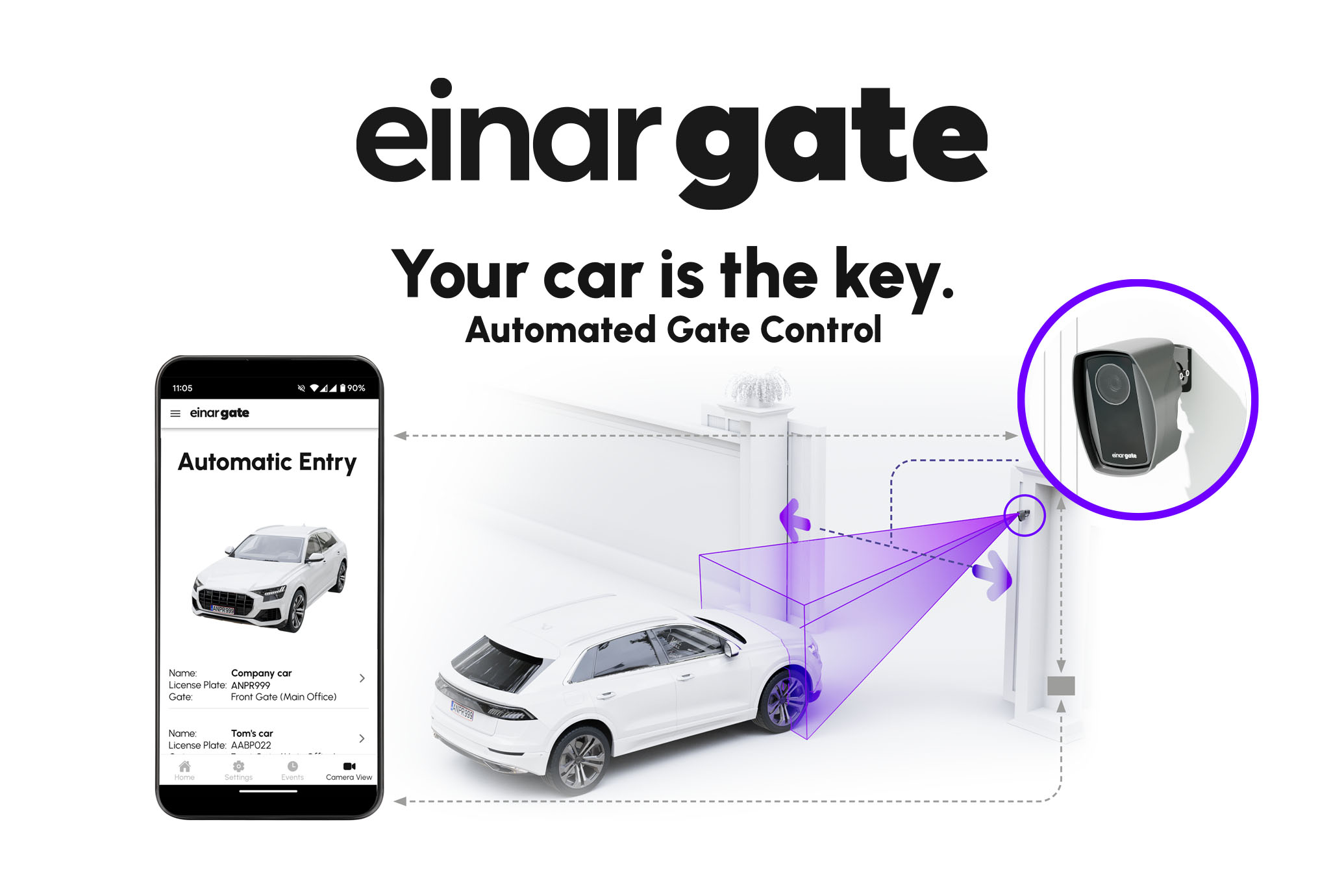 Einargate